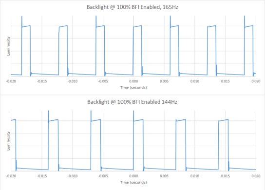 Gigabyte AORUS FI27Q BFI Frequency Picture