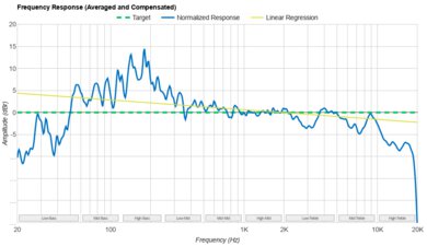 Brane X Frequency Response Graph