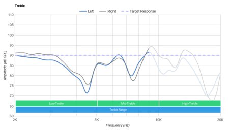 Sennheiser HD 4.40 BT Wireless Treble