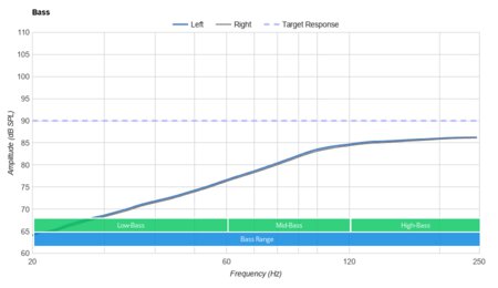 JBL TUNE 220TWS Truly Wireless Bass