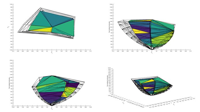 HP OMEN 34c Rec. 2020 Color Volume ITP Picture