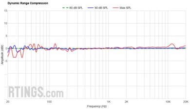 Samsung HW-Q900C Dynamic Range Compression