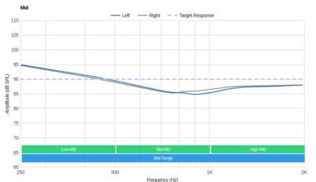 Jabra Elite 25e Wireless Mid