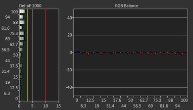 LG 32UD59-B Post Calibration Picture
