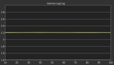 Amazon Fire TV 4-Series Post Gamma Curve Picture