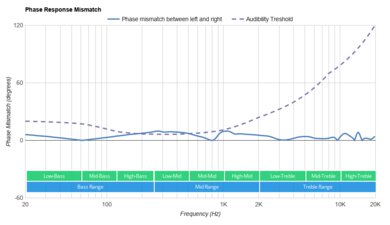 Sony MH755 Phase Response Mismatch