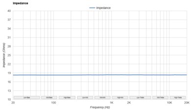 Audeze MM-500 Impedance