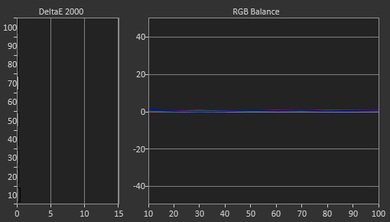 LG UF7700 Post Calibration Picture