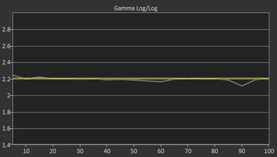 LG OLED Flex Pre Gamma Curve Picture