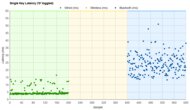 Obinslab Anne Pro 2 Single-Key Latency Graph