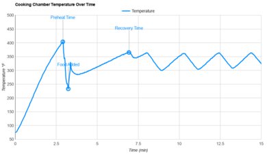 MasterChef AF9003A Temperature Stability