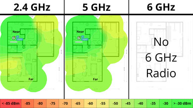 ASUS RT-AX1800S Wi-Fi Coverage Map