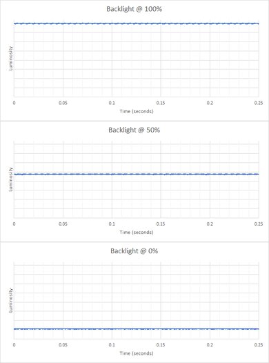 Gigabyte G32QC Backlight Picture