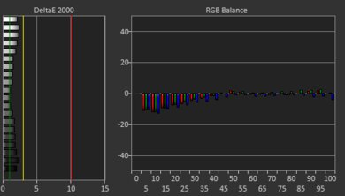 HP Pavilion Plus 14 (2023) White Balance Screencap