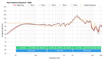 HiFiMan Edition X Raw FR R