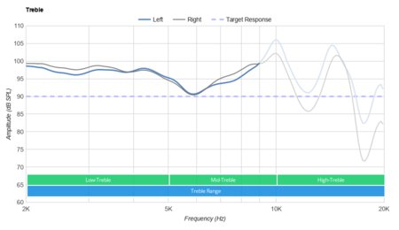 Nura Nuraphone Wireless Treble