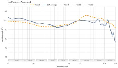 Sennheiser MOMENTUM Sport Raw FR L