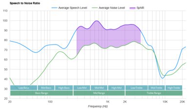 Bang & Olufsen Beoplay H95 SpNR