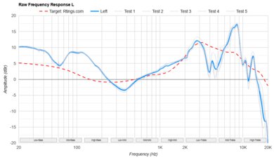 SteelSeries Arctis Nova Pro Raw FR L
