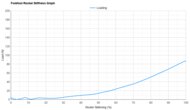 adidas Questar 4 Forefoot Rocker Stiffness Graph