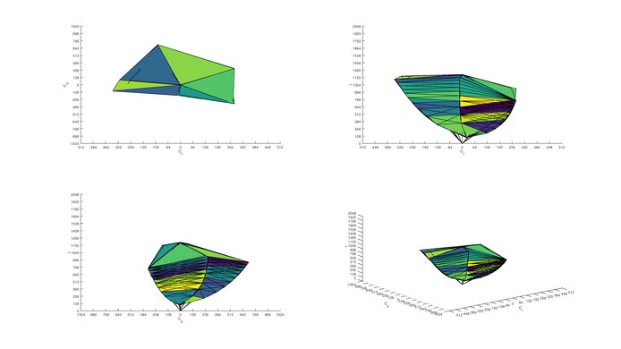 AOC CQ27G1 sRGB Color Volume ITP Picture