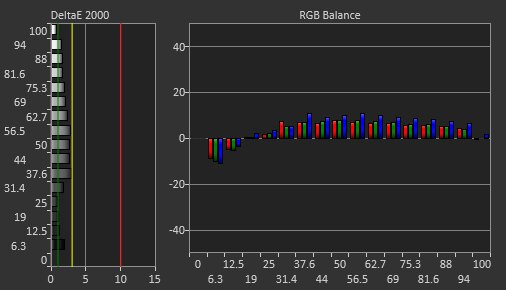 ASUS ROG Swift OLED PG27AQDM Pre Calibration Picture
