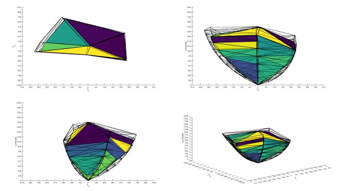 ASUS ROG Swift OLED PG27AQDM DCI-P3 Color Volume ITP Picture