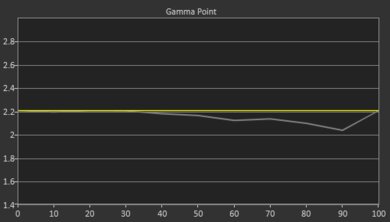 XGIMI HORIZON Post Gamma Curve Picture