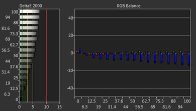 Acer Predator X27 bmiphzx Pre Calibration Picture