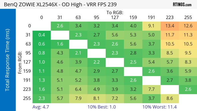 BenQ ZOWIE XL2546X Heatmap Total Response