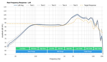 Apple AirPods (1st generation) Raw FR L
