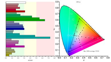 Acer Nitro XF252Q Xbmiiprzx Color Gamut Rec.2020 Picture
