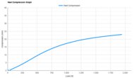 Li-Ning Red Hare 9 Pro Heel Compression Graph