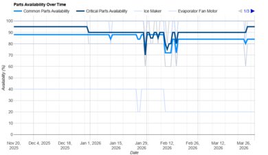 KitchenAid KRSC703HPS Parts Availability Graph