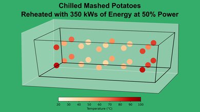 LG LMV1764ST Mashed Potato 50% Heatmap