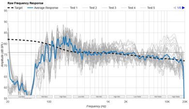 Sonos Roam 2 Raw Frequency Response Graph