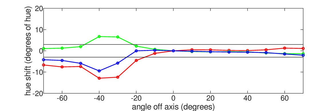 BenQ ZOWIE XL2546X Vertical Hue Graph