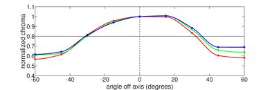 Lenovo Chromebook Duet (2020) Horizontal Chroma Picture