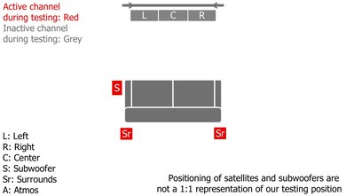 Vizio V Series V51-H6 Surround Setup