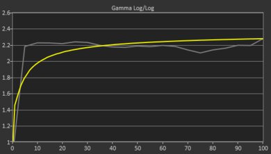 Acer Chromebook 315 (2020) Gamma Curve Screencap