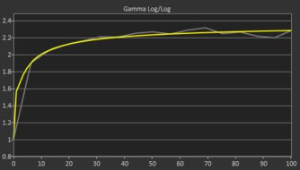 Samsung Odyssey 3D G90XF S27FG900X Post Gamma Curve Picture