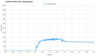 ASICS MEGABLAST Wet Aluminum Forefoot Graph
