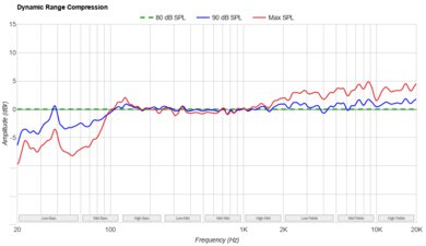 Samsung HW-S60D Dynamic Range Compression