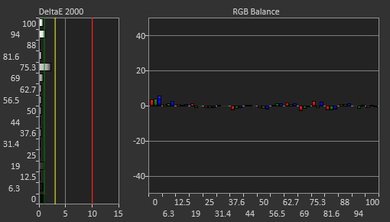 ASUS VG248QE Post Calibration Picture