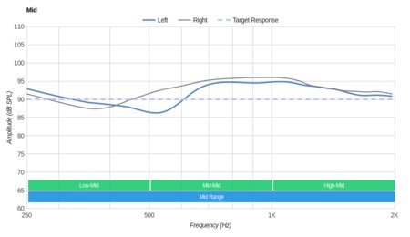 Skullcandy Hesh 2 Wireless Mid