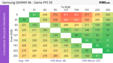 Samsung QN990F 8K CAD Heatmap 60Hz