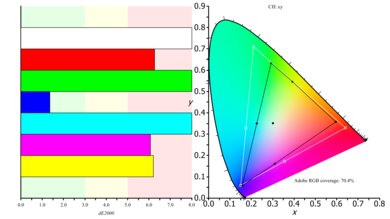 ASUS VG245H Color Gamut ARGB Picture