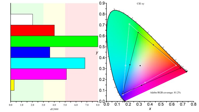 Gigabyte G27QC Color Gamut ARGB Picture