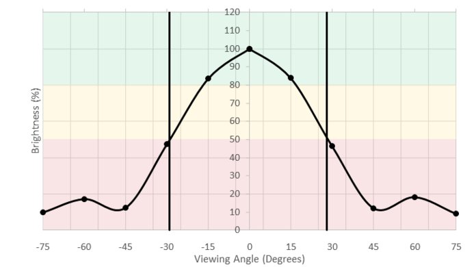 Dell P2417H Vertical Brightness Picture
