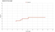 Canon PowerShot V1 Aperture Vs Focal Length